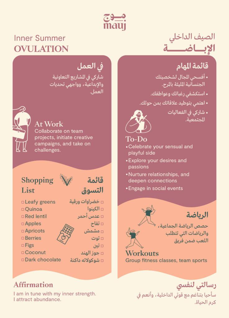 ovulation phase infographics