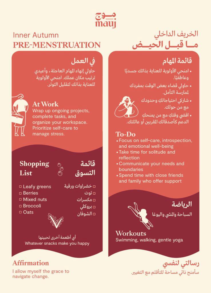 pre menstruation infographics