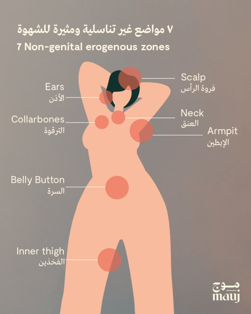 errogenous 